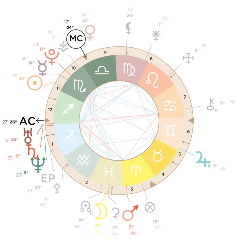 https://astroplante.com/wp-content/uploads/2025/03/theme_astral.webp