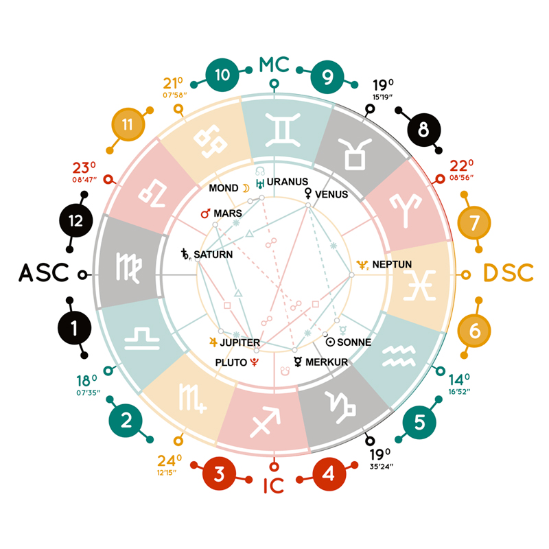 https://astroplante.com/wp-content/uploads/2025/04/theme_previsionnel.jpg